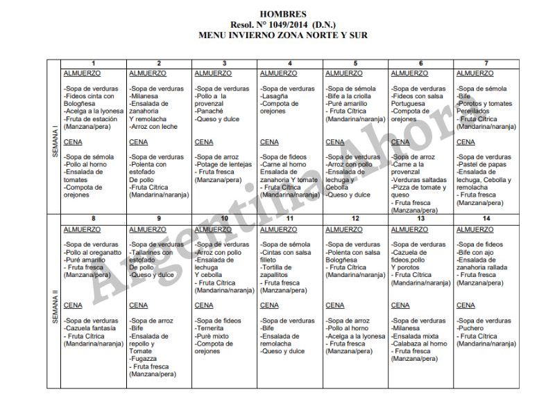 Los presos comen mejor que los trabajadores.
