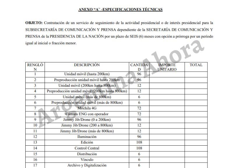 Los requerimientos del Gobierno.