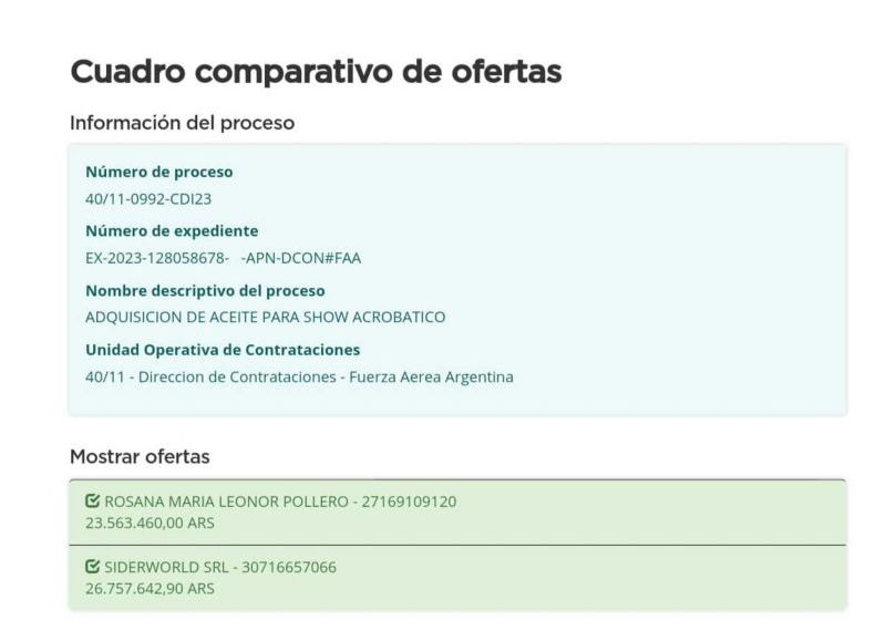 Cuadro comparativo de ofertas.